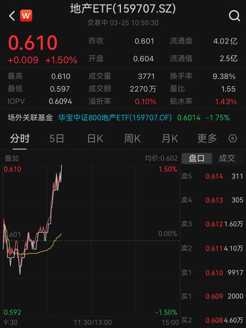 华利集团股价上涨1.96%！资金流向揭秘：主力净流入2257万元，一季度净利下滑25.77%