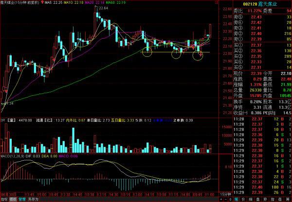 分时macd参数设置_60分钟MACD短线交易策略_MACD指标选股实战技巧