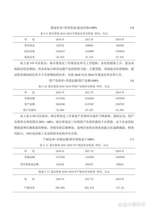 青岛海尔股份有限公司财务分析报告_青岛海尔财务报告分析_杜邦分析法在财务报告中的应用