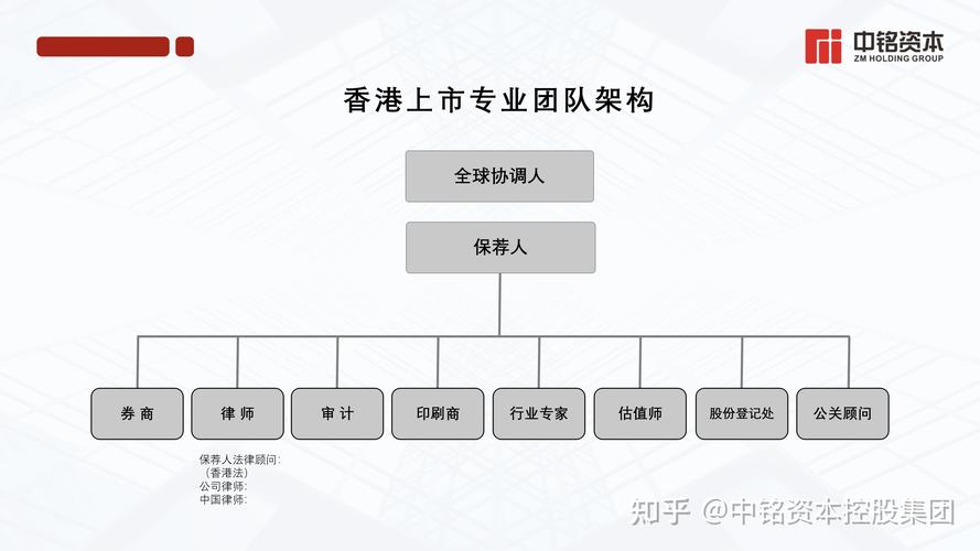 企业上市财务报表 _ 上市团队组建流程 _上市股票的价格是怎么确定的