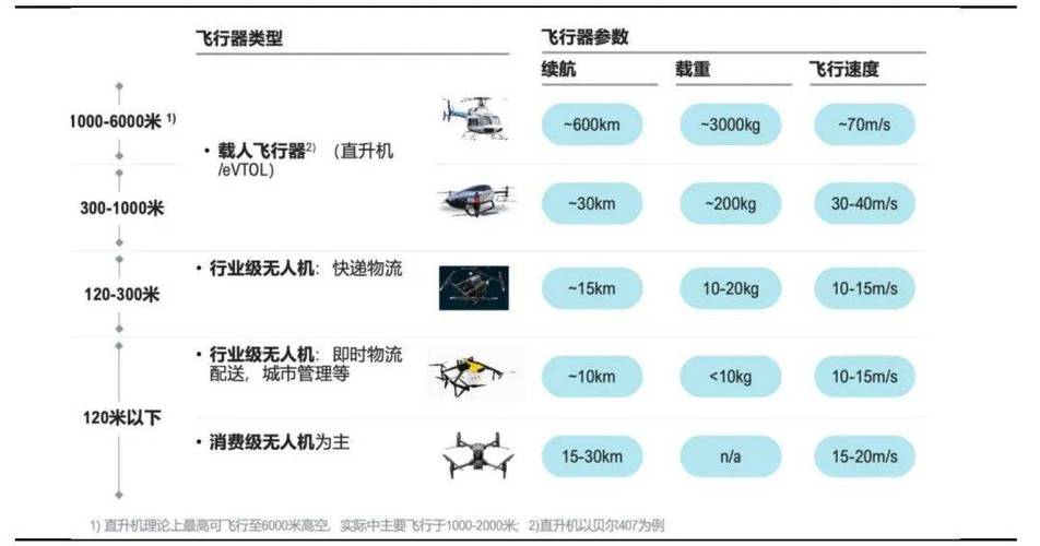 农业无人机股票_无人机产业发展现状_无人机商业应用领域