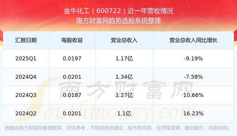 金牛分时多空线源码_金牛化工股价异动分析_化工行业资金流向解析