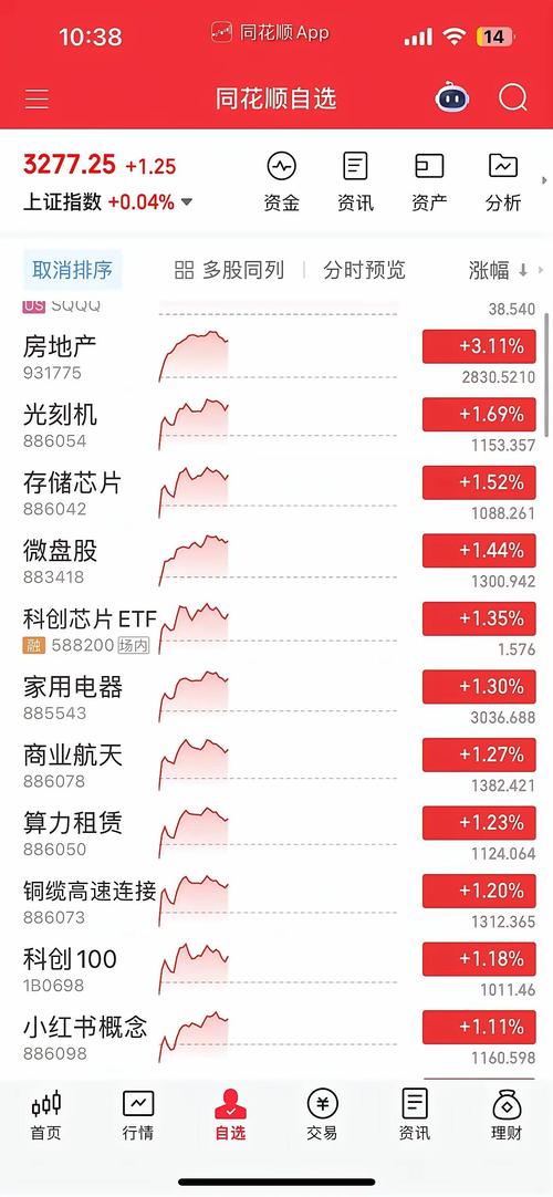 股市赚钱效应回升分析_a股开户数创新高_A股开户数增长2025