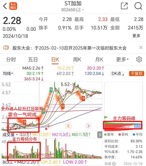 资金分析主力净流入_筹码分布分散主力趋势分析_尤夫股份股票行情走势