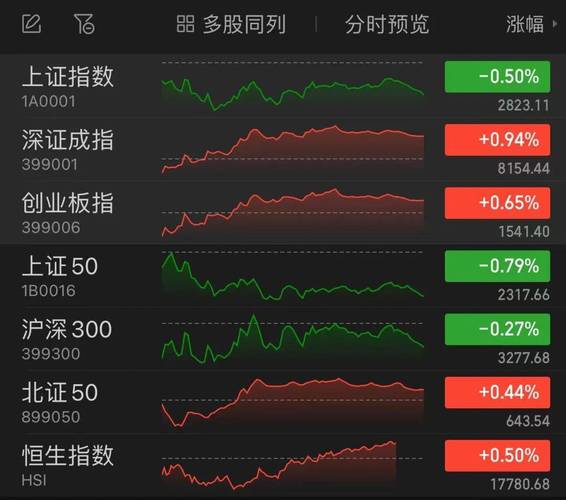 A股国庆假期后大涨_见证历史万亿成交额_a股开户数创新高