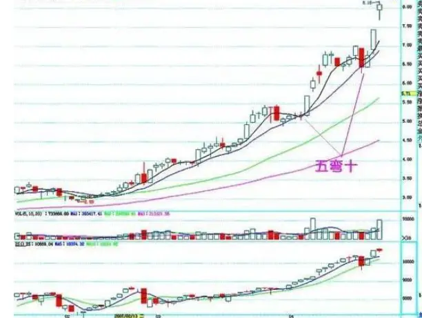 股市中恐惧与贪婪主宰，庄家优势明显，垫高散户成本有何目的？