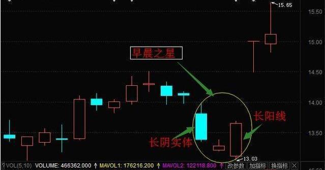 高明市场参与者需懂制约因素，炒股真谛是小亏大赚，真诚担当方可成功