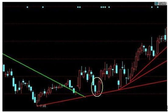 连续上涨后十字星_股票投资学习_早晨之星K线形态分析