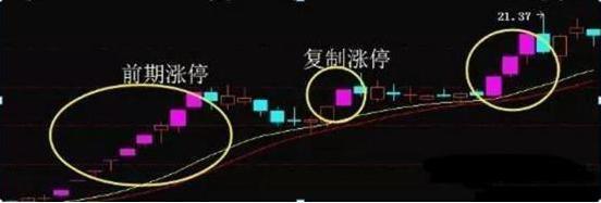 早晨之星K线形态分析_连续上涨后十字星_股票投资学习