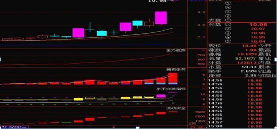 股票投资学习_早晨之星K线形态分析_连续上涨后十字星