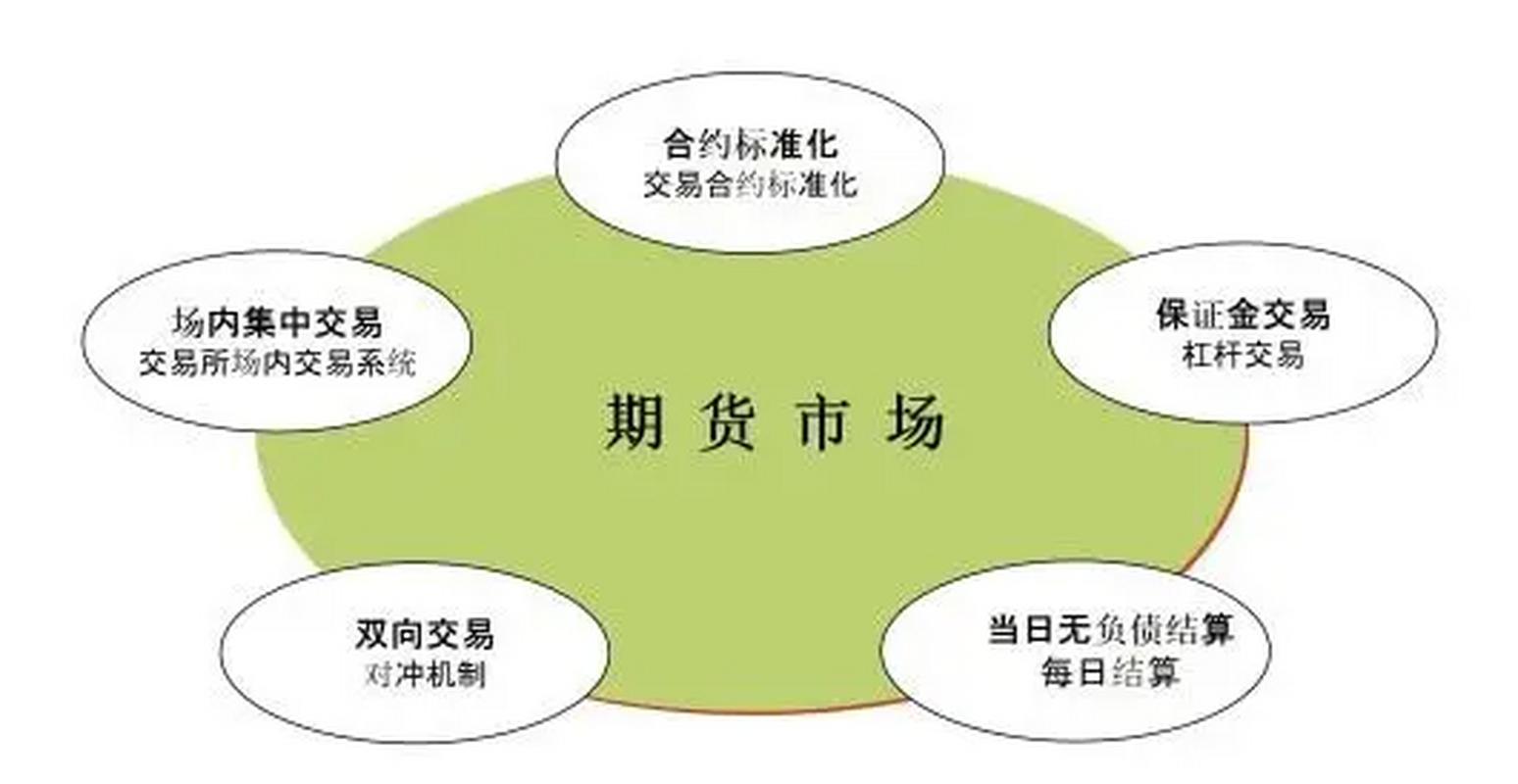 期货市场投资者类型大揭秘：套期保值者与投机者有何不同？