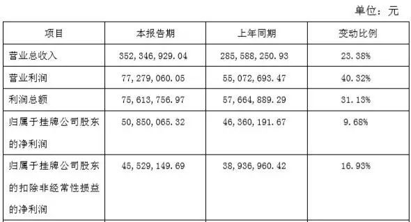 德长环保回购异议股东方案_收到新三板撤牌文件_德长环保新三板终止挂牌