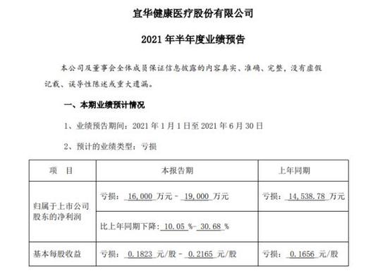 宜华健康实控人配资炒自家股票_宜华生活宜华健康亏损原因_宜华集团业绩预亏