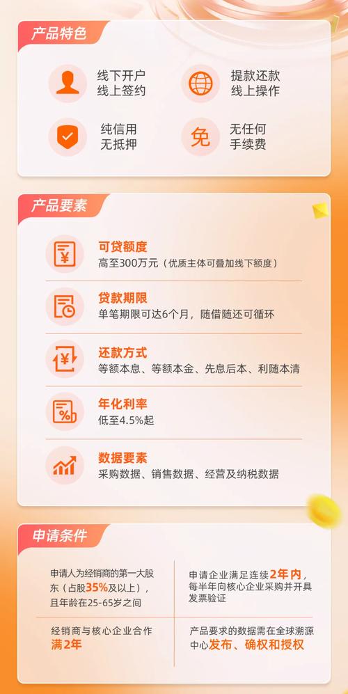 信贷资产证券化交易场所_平安银行1号小额消费贷款资产支持证券_信贷资产证券化产品上市
