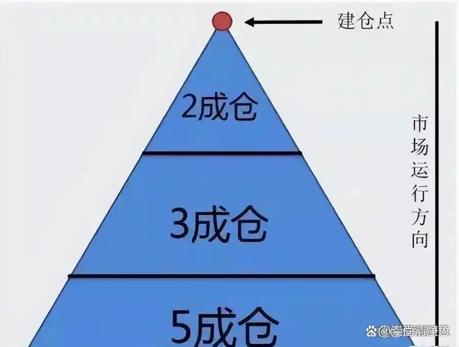 股票市场心理因素分析_A股市场风险因素对比2018_股票里面的爆仓是什么意思