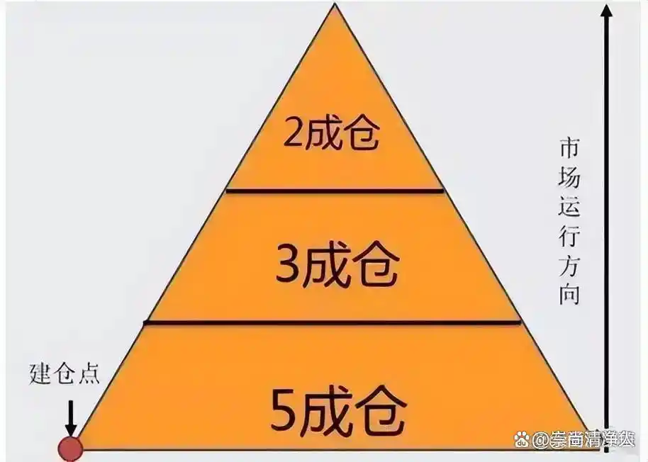 股票里面的爆仓是什么意思_A股市场风险因素对比2018_股票市场心理因素分析