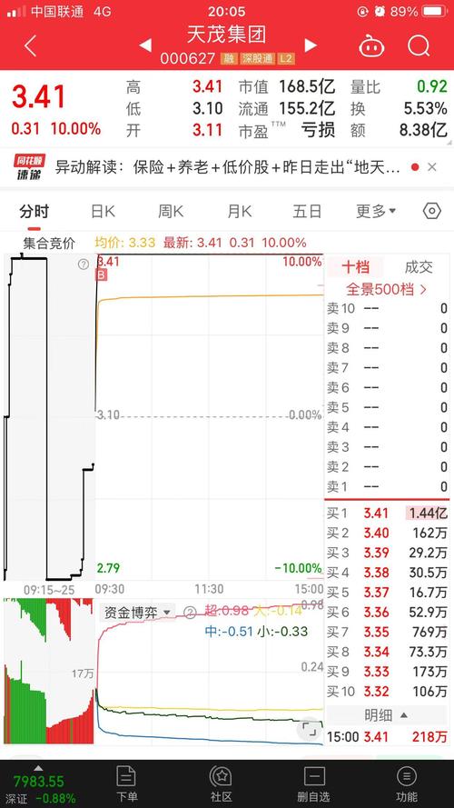 海南热门旅游股讨论！6选1头疼，牛市结束时间及标志也受关注？