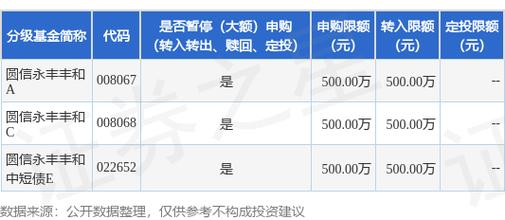 货币市场基金监督管理_圆信永丰丰润货币市场基金暂停大额申购_圆信永丰基金管理有限公司高管变更公告