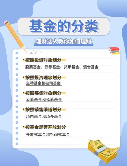 货币基金：汇聚闲散资金的开放式基金，你了解多少？