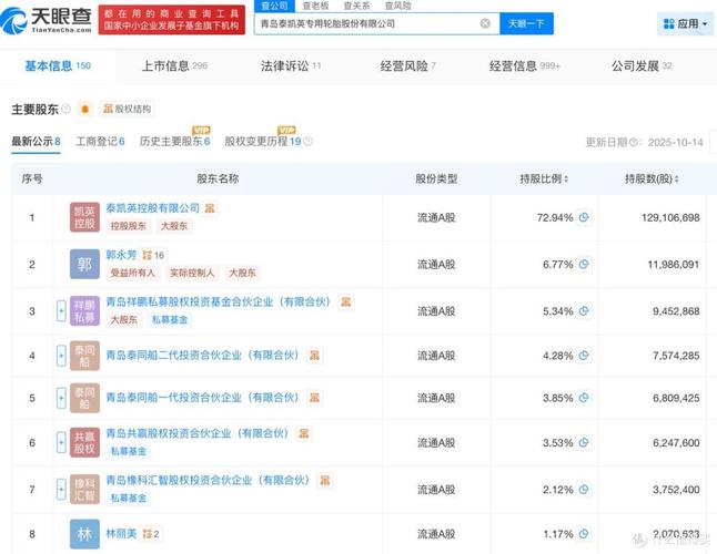 ipo在主板上市的条件_北交所IPO公司分析_青岛泰凯英专用轮胎股份有限公司上市情况