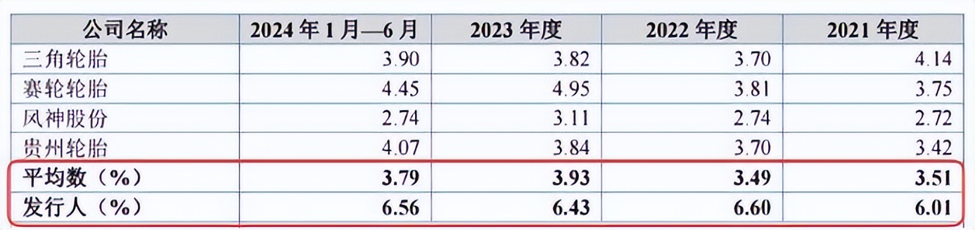 ipo在主板上市的条件_北交所IPO公司分析_青岛泰凯英专用轮胎股份有限公司上市情况