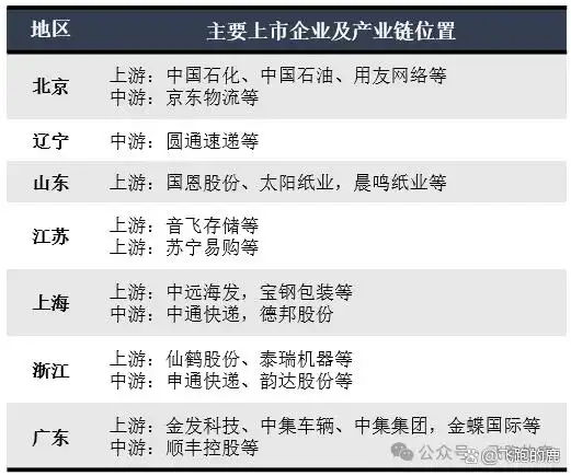 快递行业产业链分析_快递服务类型与商业模式_快递行业的盈利模式有哪些