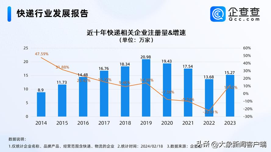 快递行业产业链分析_快递行业的盈利模式有哪些_快递服务类型与商业模式