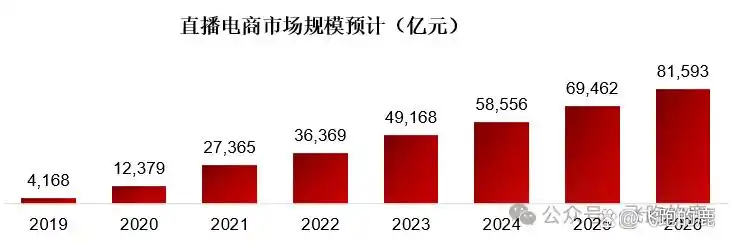 快递服务类型与商业模式_快递行业产业链分析_快递行业的盈利模式有哪些
