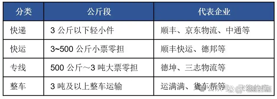 快递行业产业链分析_快递行业的盈利模式有哪些_快递服务类型与商业模式