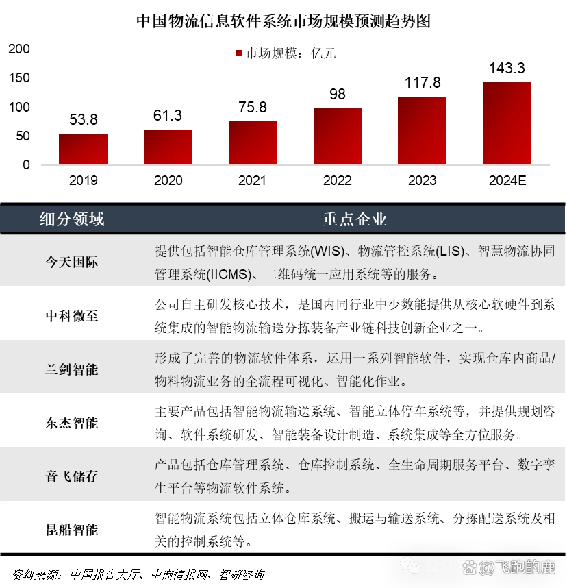 快递行业产业链分析_快递行业的盈利模式有哪些_快递服务类型与商业模式