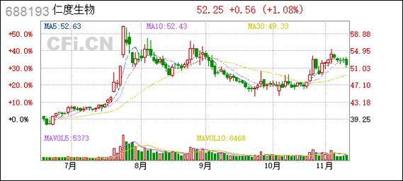 仁会生物股价飙升20%！投资者博弈加剧，企业如何平衡回购成本与股东权益？