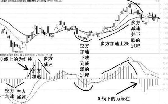 分时macd参数设置_MACD指标使用方法_MACD指标买卖技巧