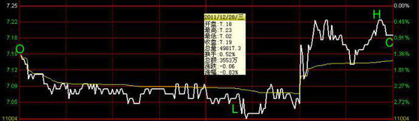 MACD金叉死叉用法_分时macd参数设置_MACD指标详解