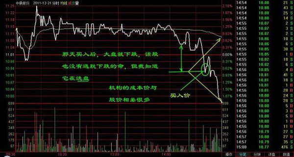 MACD金叉死叉用法_MACD指标详解_分时macd参数设置