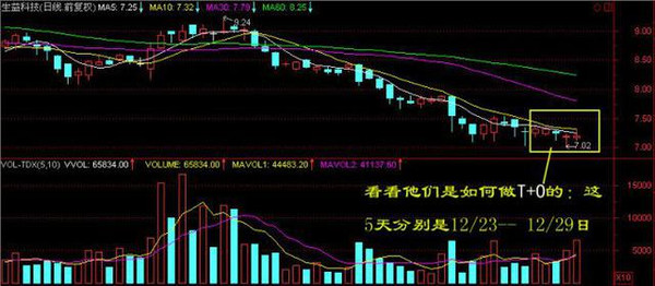 MACD金叉死叉用法_MACD指标详解_分时macd参数设置
