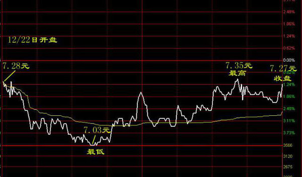 分时macd参数设置_MACD指标详解_MACD金叉死叉用法