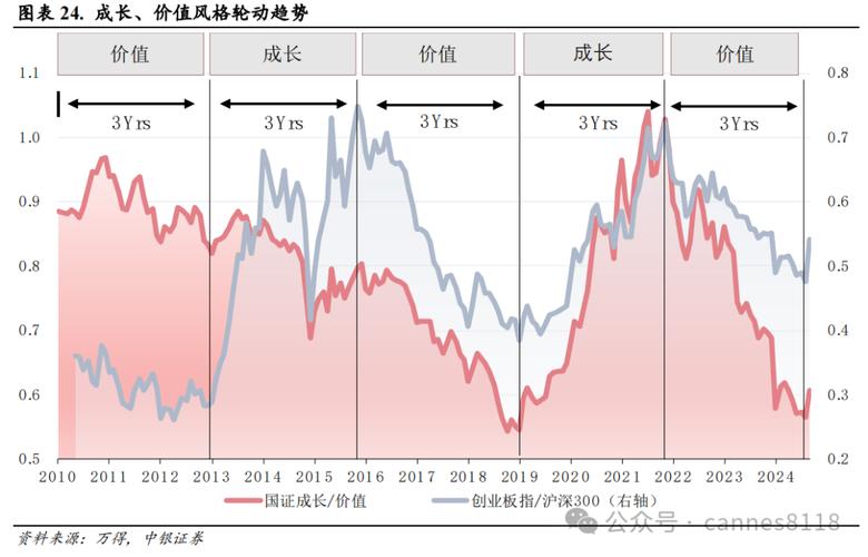2025年中国股市投资风险分析_防御板块逆势走强_A股市场缩量微调