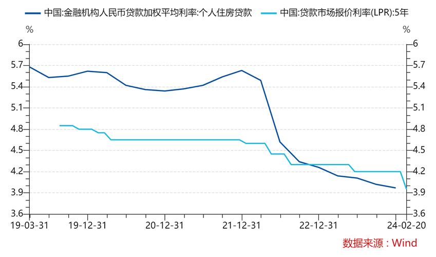 股票市场风云变幻，宏观经济与利率如何影响股价涨跌？
