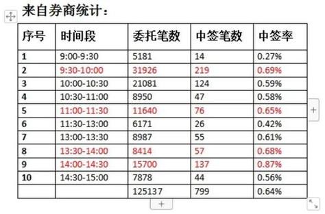 2016年第二批打新开启，新规下9只新股申购时间公布