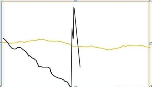 为何中国大陆股票是T+1？T+0交易经历告诉你其中缘由