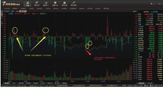 T+0交易风险分析_怎么知道股票交易佣金_A股T+1制度优势