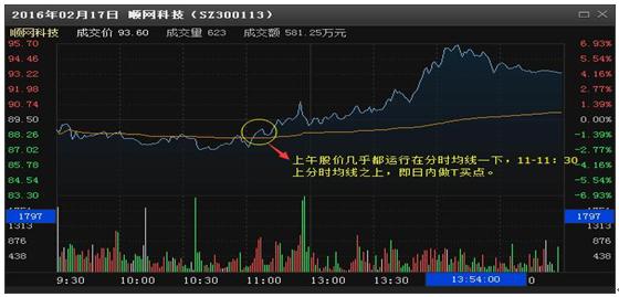 A股T+1制度优势_T+0交易风险分析_怎么知道股票交易佣金