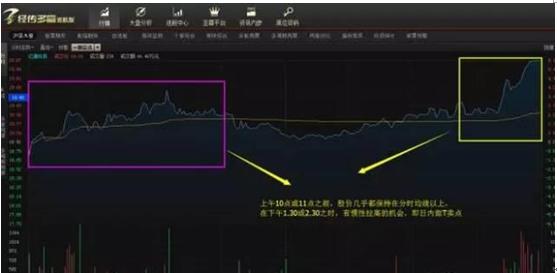 T+0交易风险分析_怎么知道股票交易佣金_A股T+1制度优势