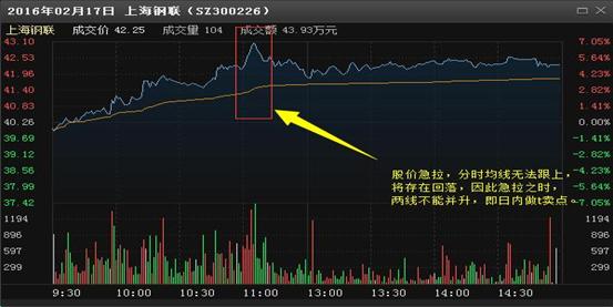 怎么知道股票交易佣金_T+0交易风险分析_A股T+1制度优势