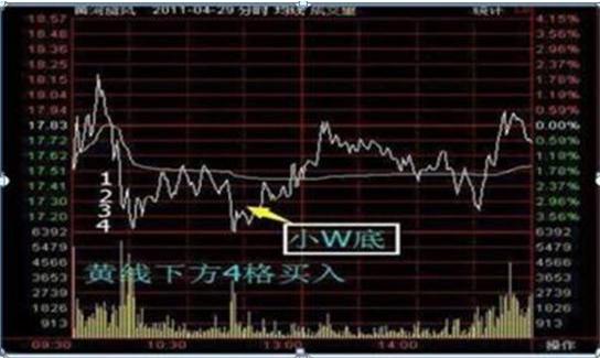 T+0交易风险分析_A股T+1制度优势_怎么知道股票交易佣金