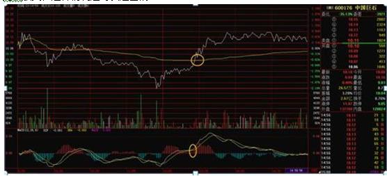 A股T+1制度优势_T+0交易风险分析_怎么知道股票交易佣金