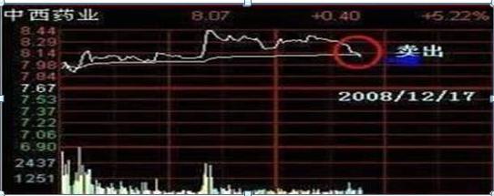 T+0交易风险分析_A股T+1制度优势_怎么知道股票交易佣金