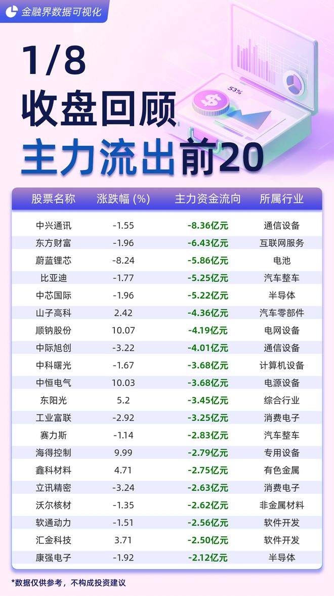 主力资金净流入负数_主力资金净流入情况_板块资金流向分析