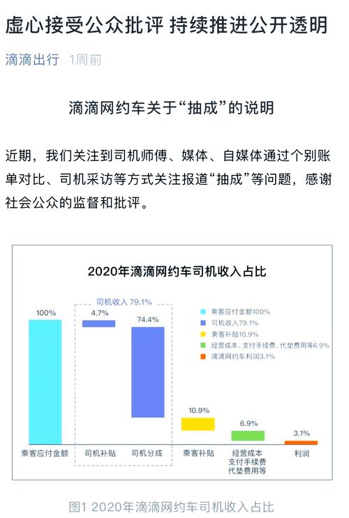 网约车平台抽成比例_滴滴提高服务分扣分权重是什么意思_滴滴司机收入情况