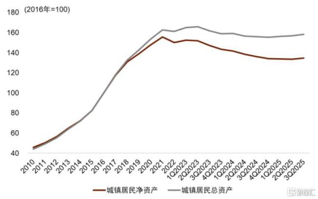 股市与宏观基本面为何分化？资金来源成关键，未来走向如何？